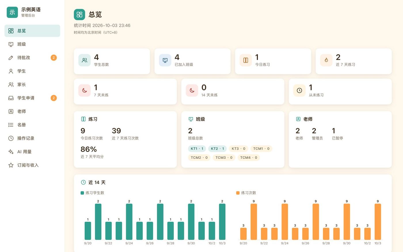 机构管理后台总览：孩子、班级、练习和老师